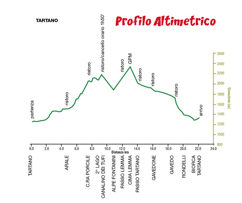 Valtartano 2014 profilo-altimetrico-alternativo