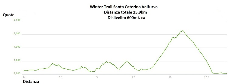 santa caterina valfurva winter trail 2015 (2) altimetria