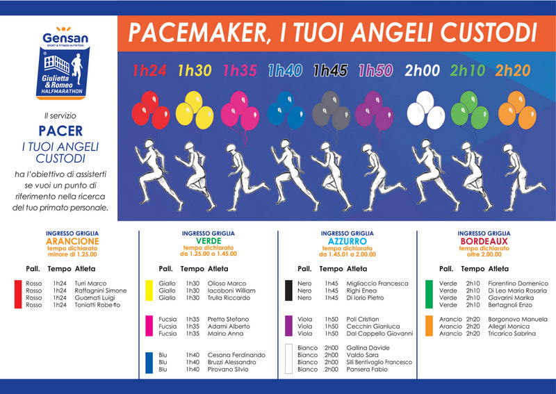 verona giulietta Romeo Half Marathon 2015 pacer GRHM 2015