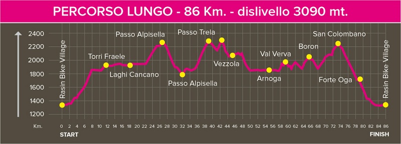 Alta Valtellina Bike Marathon Altimetria percorso marathon.jpg