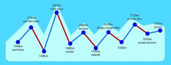 skialp-monte-pora-moon-race-2016-percorso