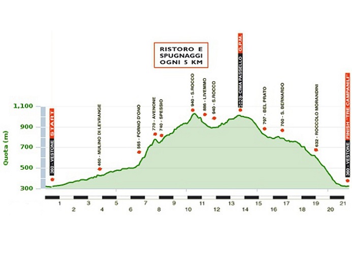 Tre Campanili Half Marathon percorso