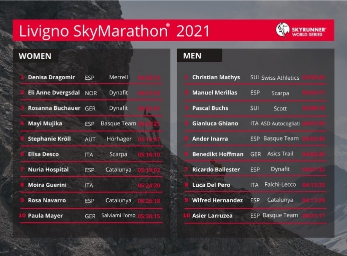 Livigno Skymarathon 2021 top ten