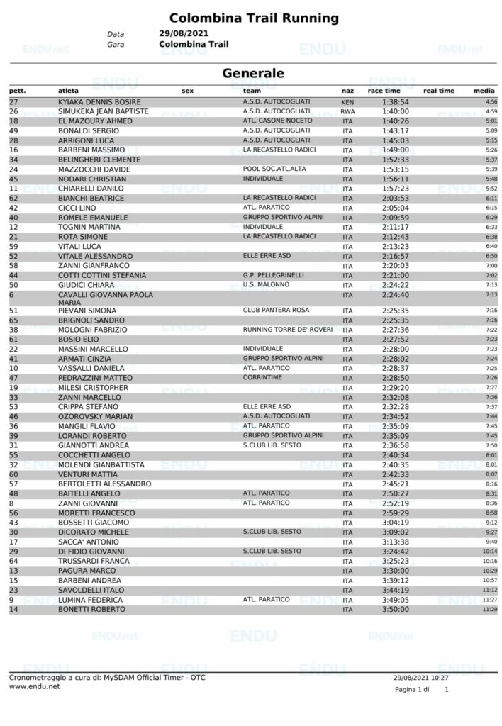 classifica colombina trail running 2021 bossico