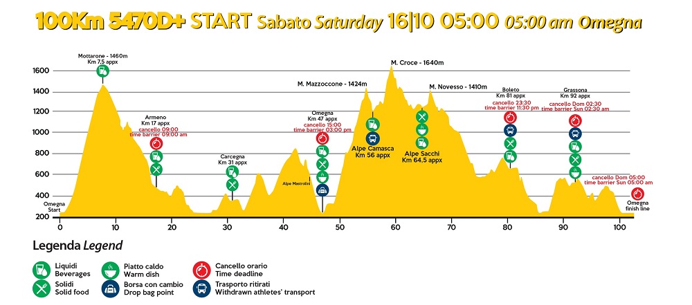 Ultra Trail Lago Orta 2021 altimetria 100 km