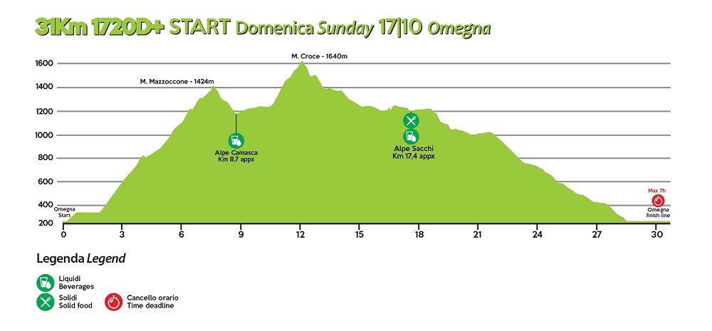 Ultra Trail Lago Orta 2021 altimetria 31 km