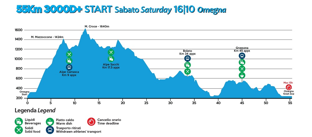 Ultra Trail Lago Orta 2021 altimetria 55 km