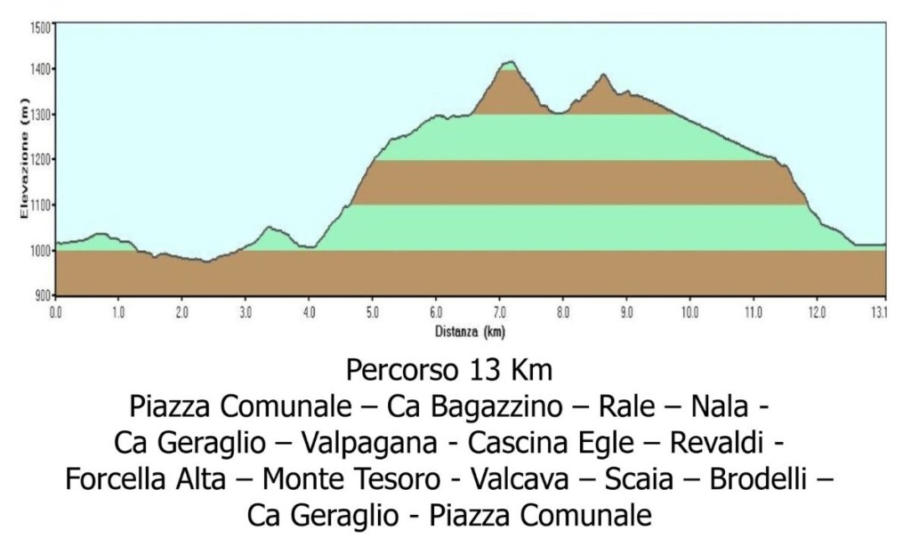 costa de corsa 2022 percorso