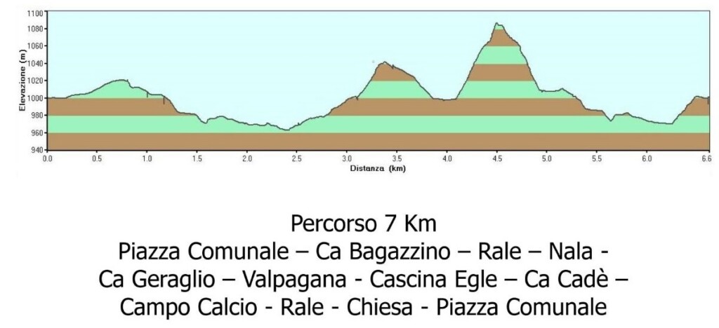 costa de corsa 2022 percorso