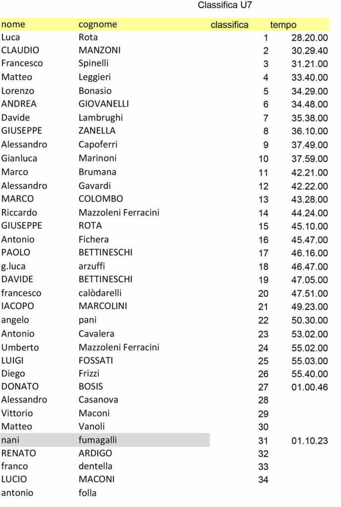 costa de corsa 2022 classifica