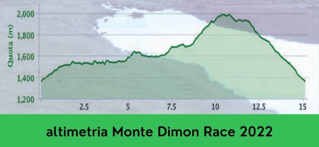 Monte Dimon Race 2022 altimetria