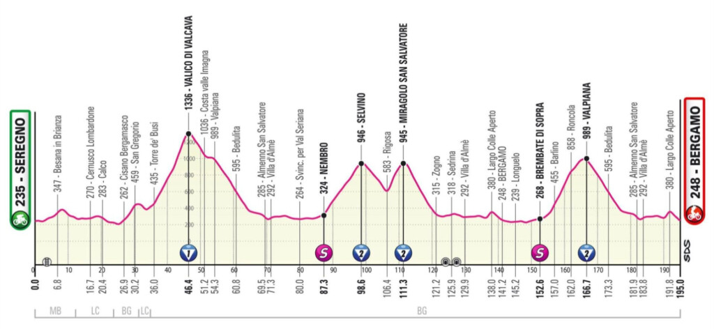 Giro d’Italia 2023 tappa Seregno Bergamo altimetria