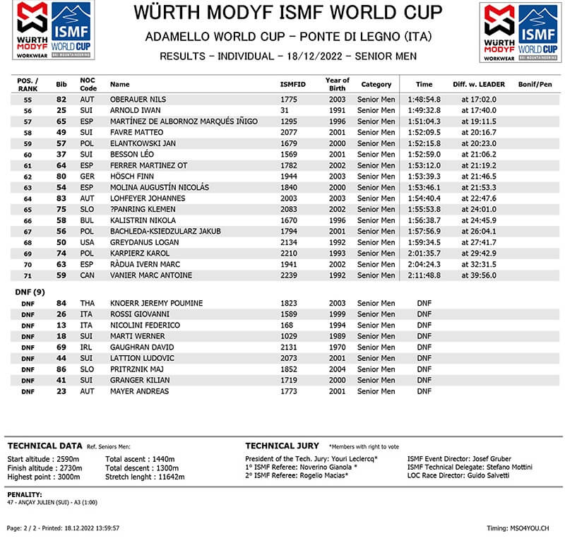 Skialp gara individuale Presena coppa del mondo risultati 18 dicembre 2022