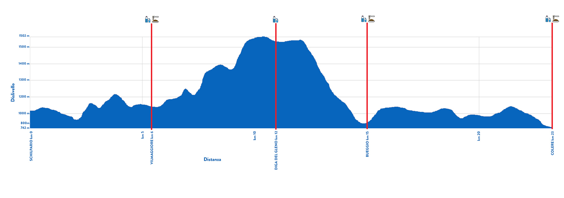 memorial ultra scalve trail 2023 altimetria corto