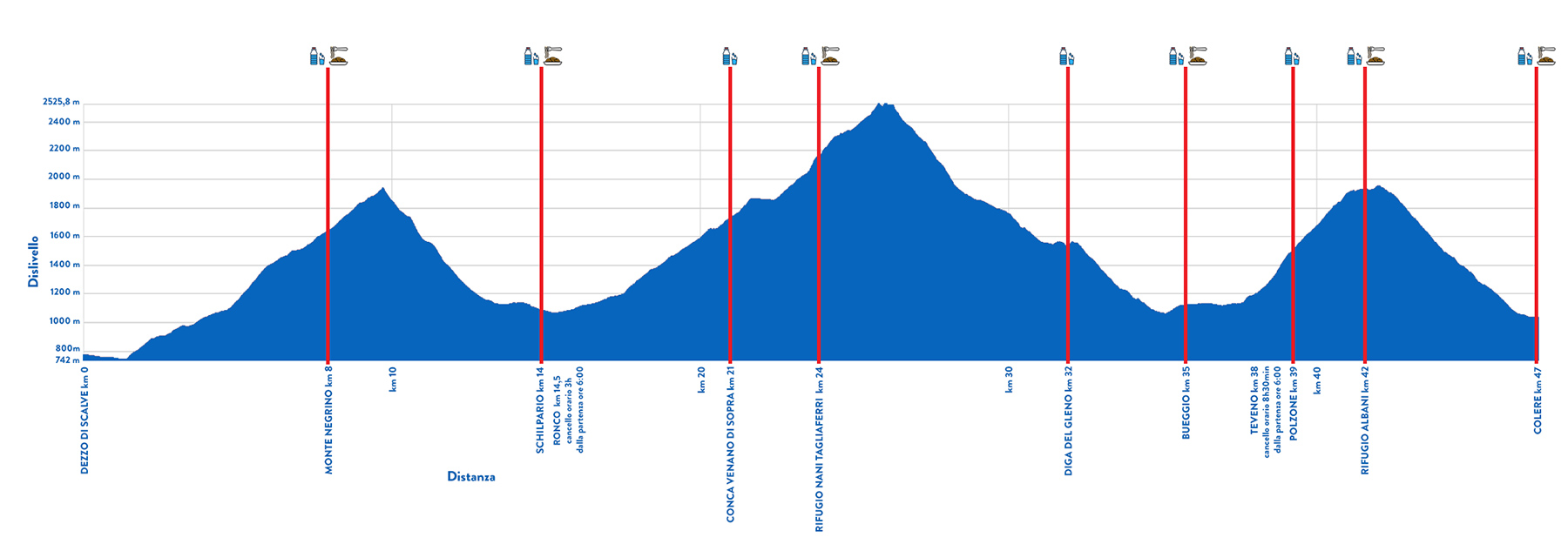 memorial ultra scalve trail 2023 altimetria lungo