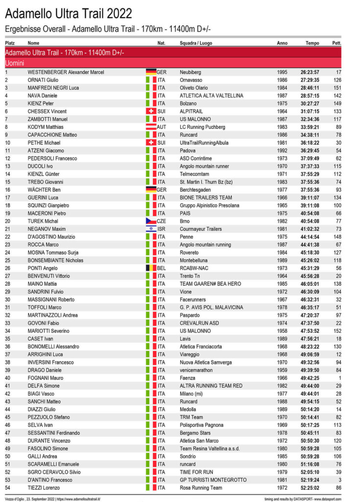 classifica Adamello Ultra Trail 20222