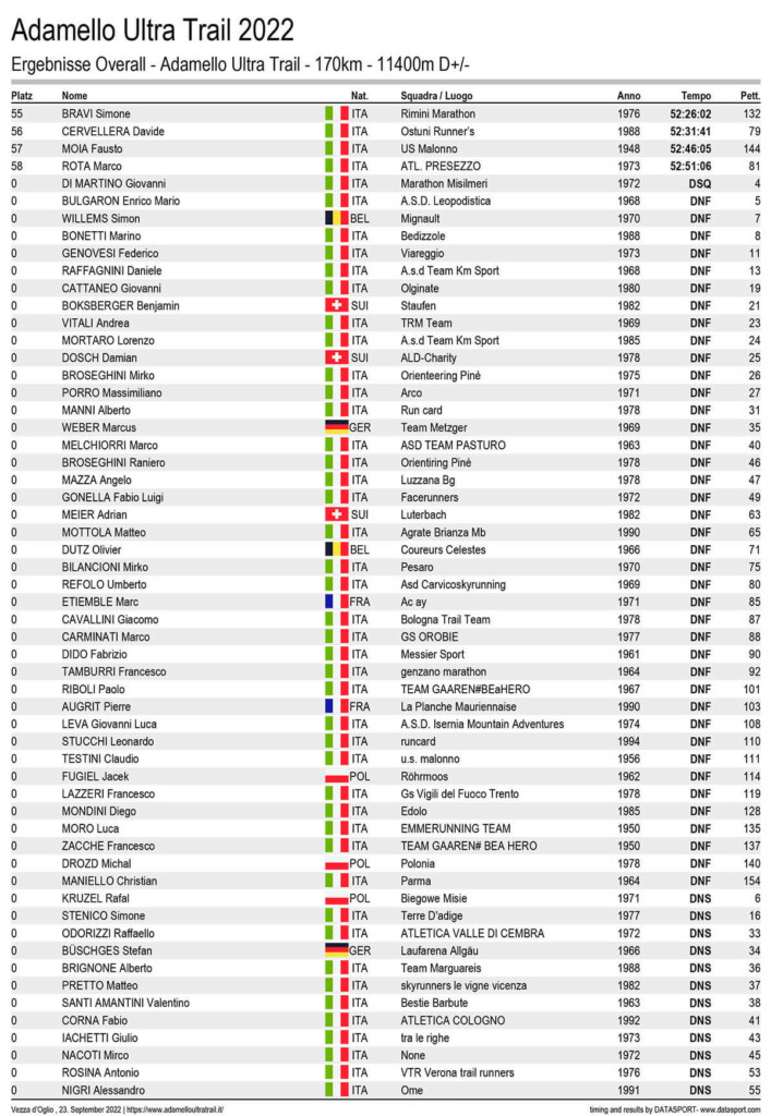 classifica Adamello Ultra Trail 20222