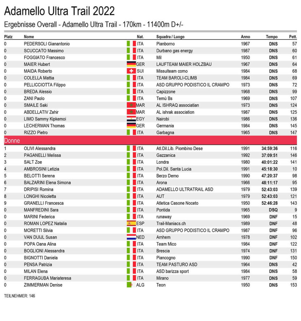 classifica Adamello Ultra Trail 20222