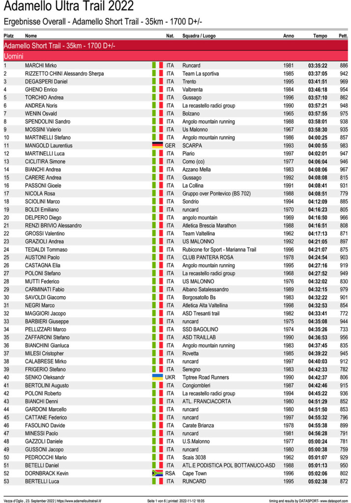 classifica Adamello Ultra Trail 2022