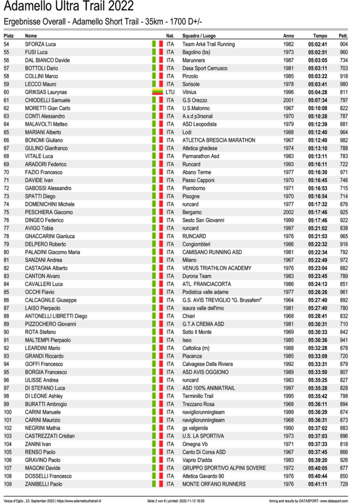 classifica Adamello Ultra Trail 2022