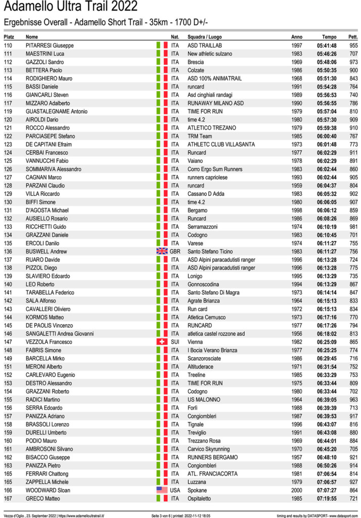 classifica Adamello Ultra Trail 2022