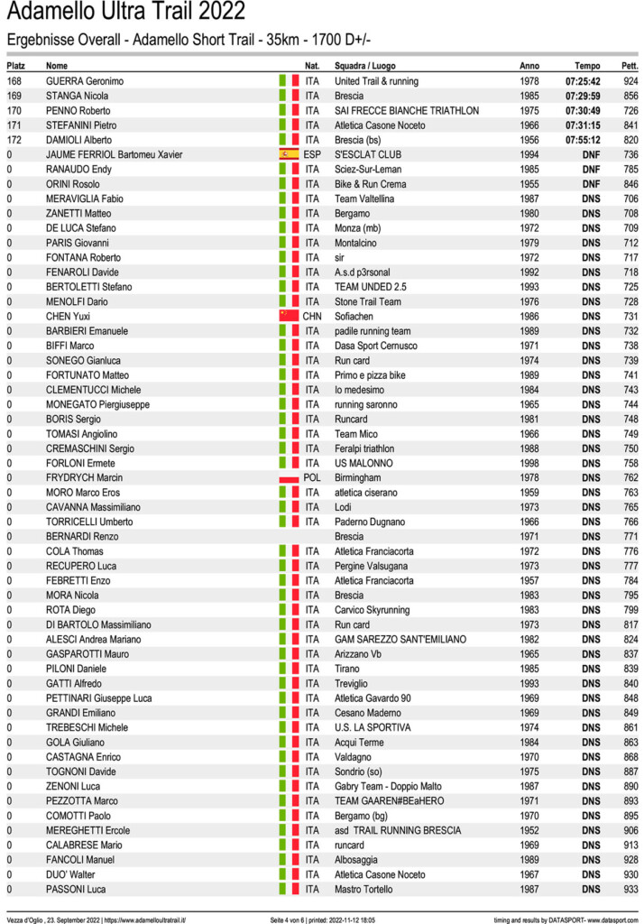 classifica Adamello Ultra Trail 2022