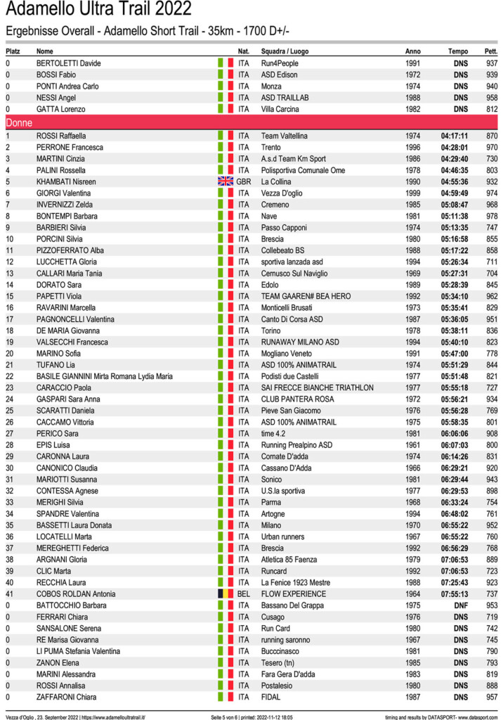 classifica Adamello Ultra Trail 2022