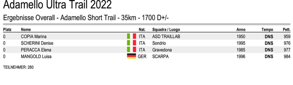 classifica Adamello Ultra Trail 2022