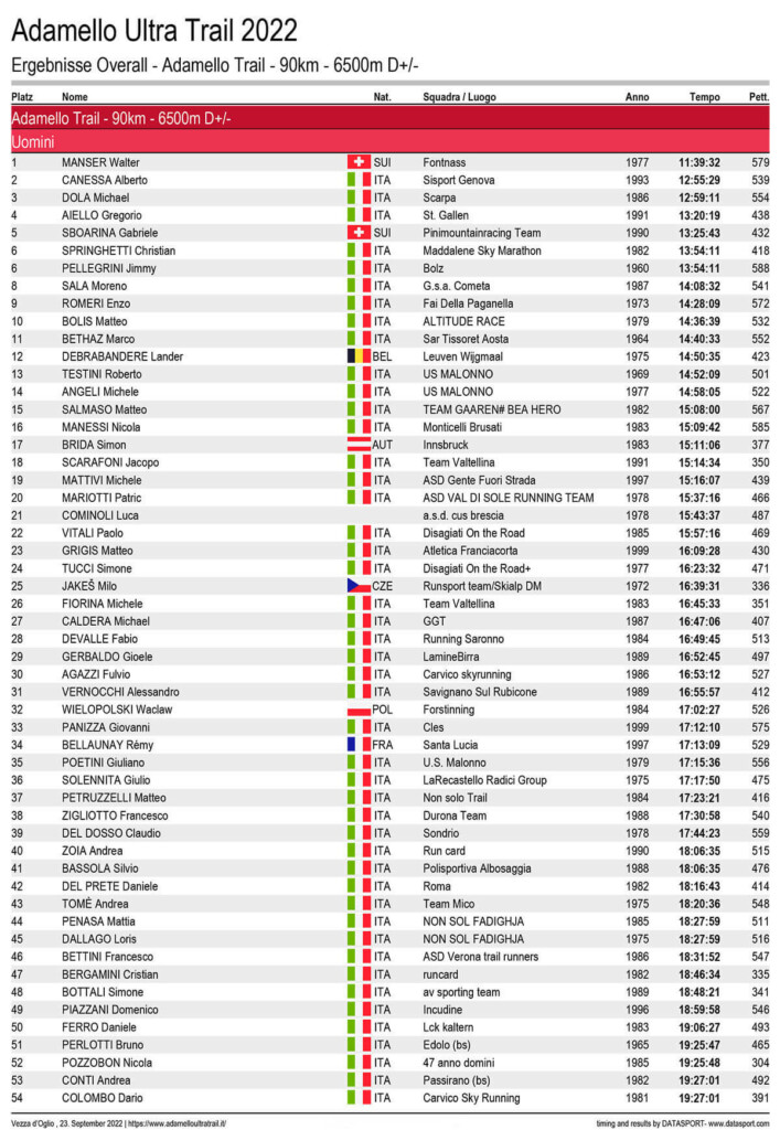 classifica Adamello Ultra Trail