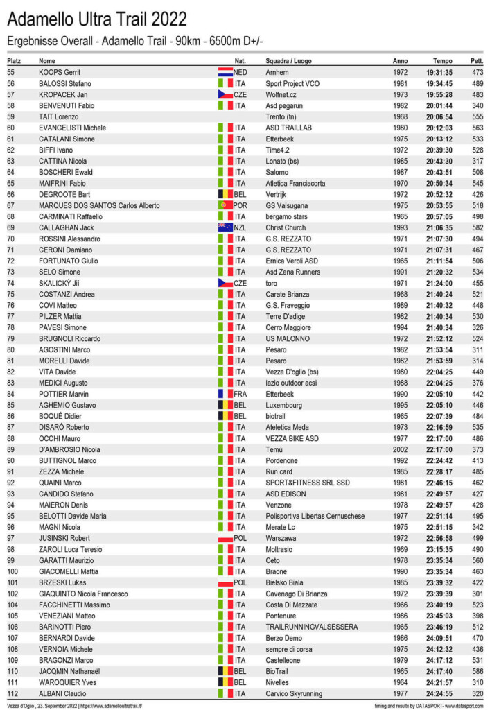 classifica Adamello Ultra Trail 2022