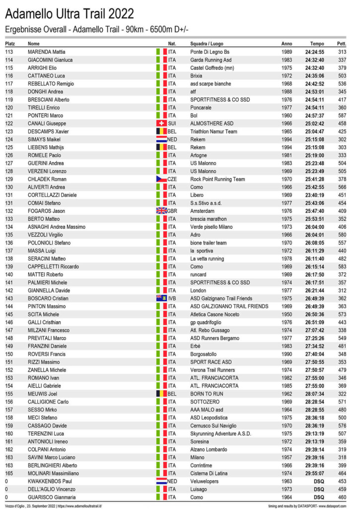 classifica Adamello Ultra Trail 2022