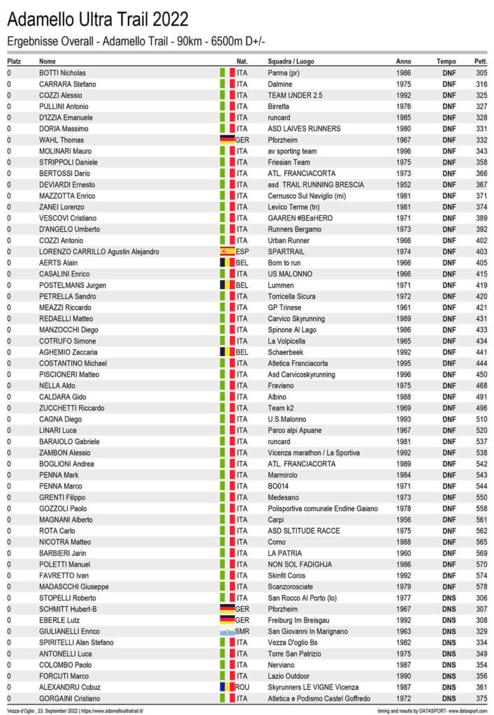 classifica Adamello Ultra Trail 2022