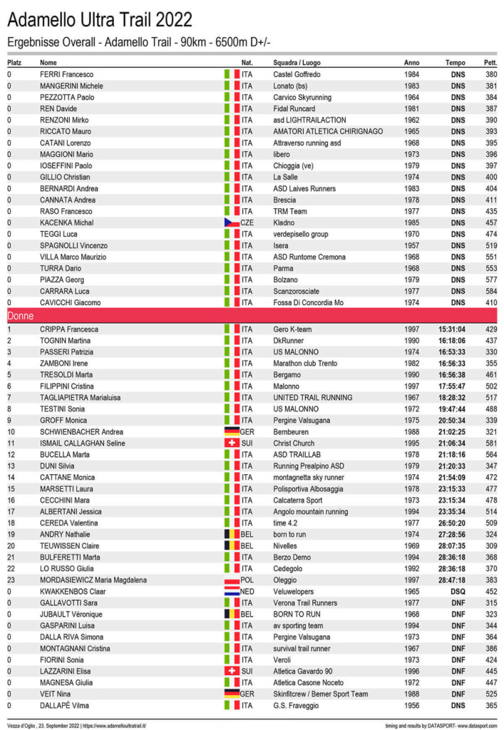 classifica Adamello Ultra Trail 2022