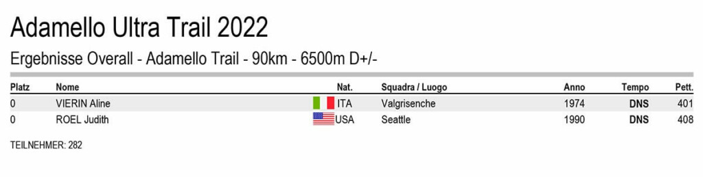 classifica Adamello Ultra Trail 2022