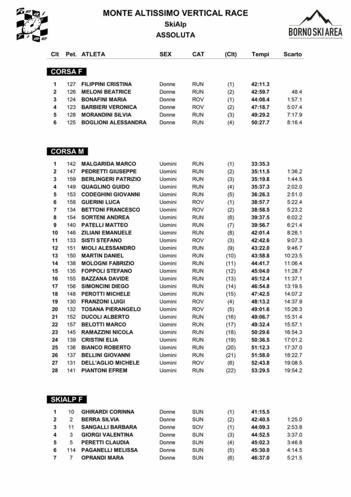 Classifica Monte Altissimo Vertical Race 2023 Borno