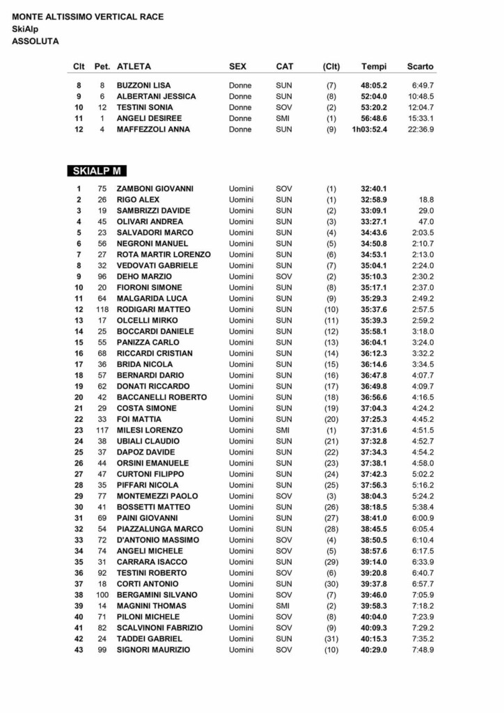 Classifica Monte Altissimo Vertical Race 2023 Borno