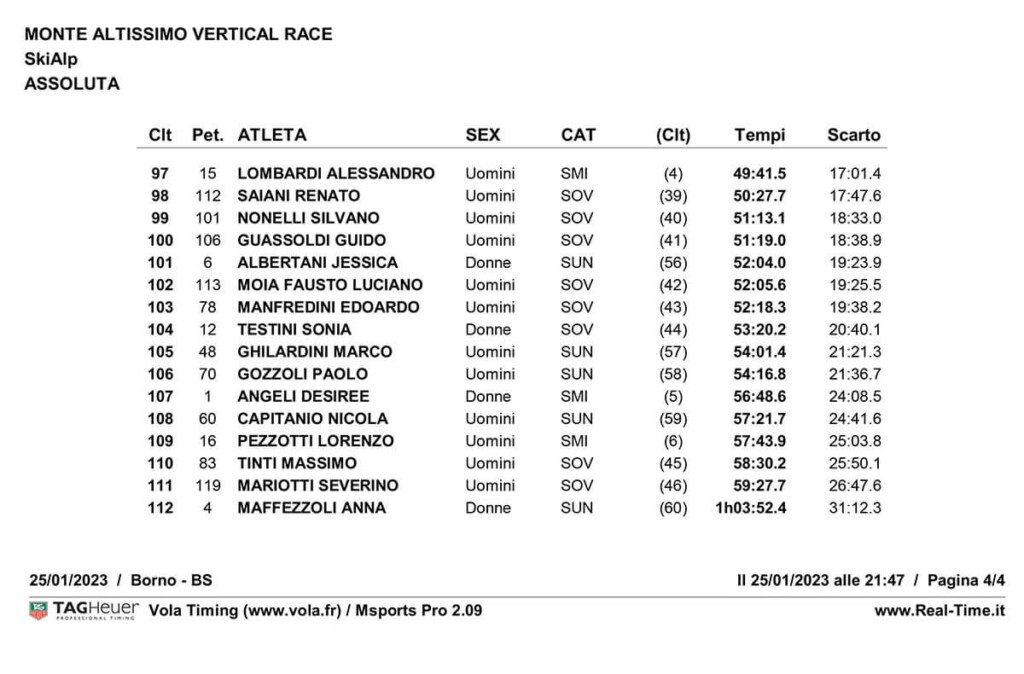 Classifica Monte Altissimo Vertical Race 2023 Borno