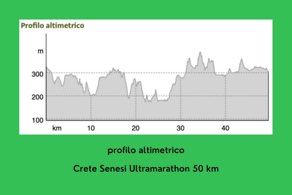 Crete Senesi Ultramarathon 2023 50 km altimetria percorso
