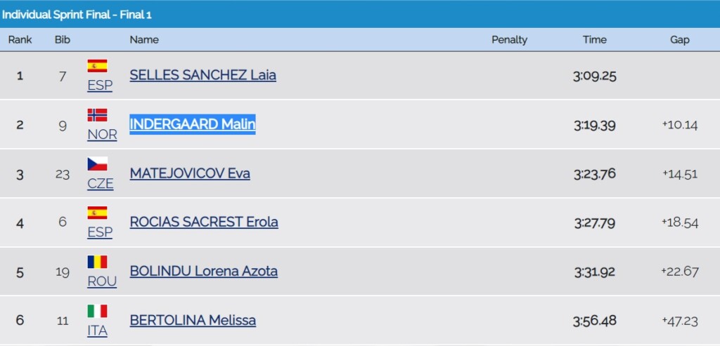 Eyof 2023 Forni di Sopra skialp Sprint Final F