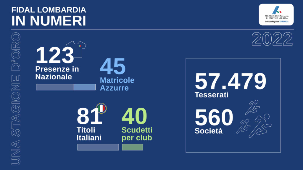 Festa Fidal Lombardia 2023 Infografica atletica