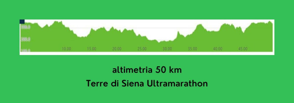 Terre di Siena Ultramarathon 2023 percorso 50 km altimetria