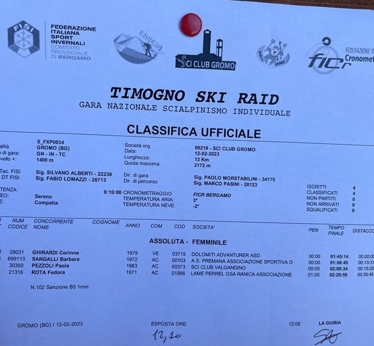 Classifica Timogno Ski Raid 2023