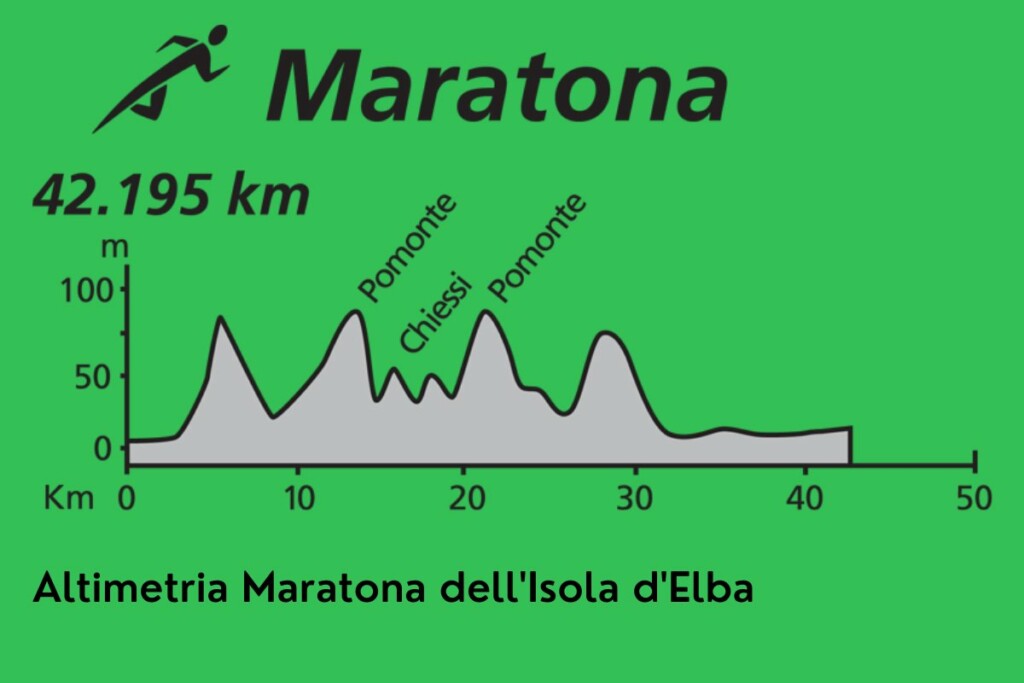 Maratona dell'Isola d'Elba