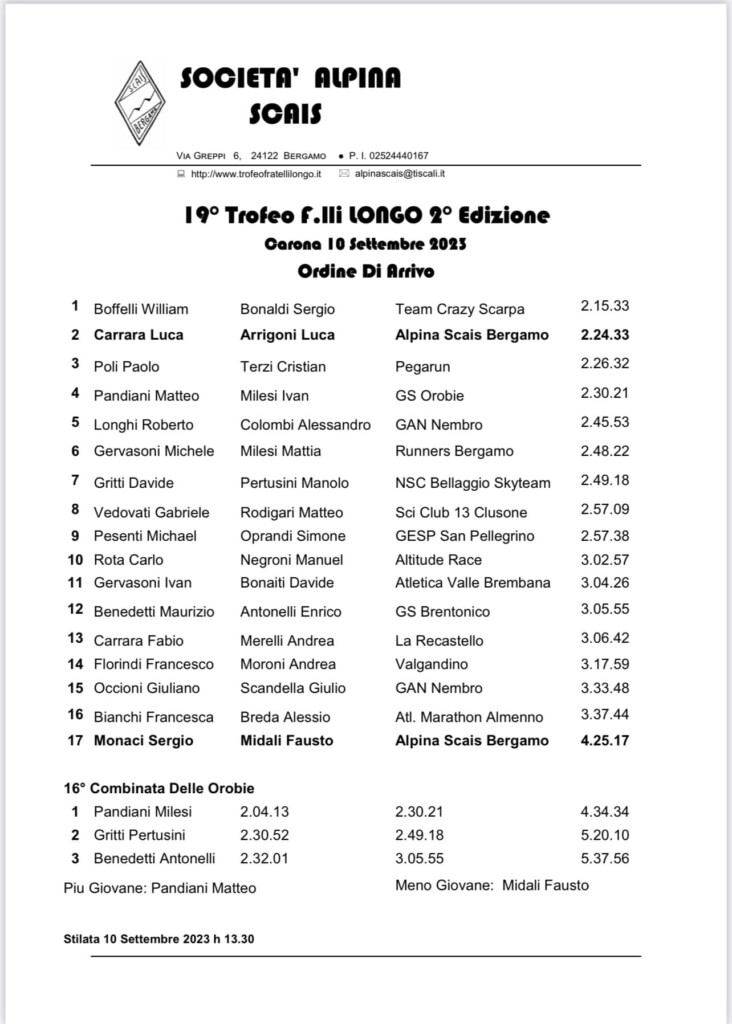 Trofeo Longo 2023 Carona CLASSIFICA