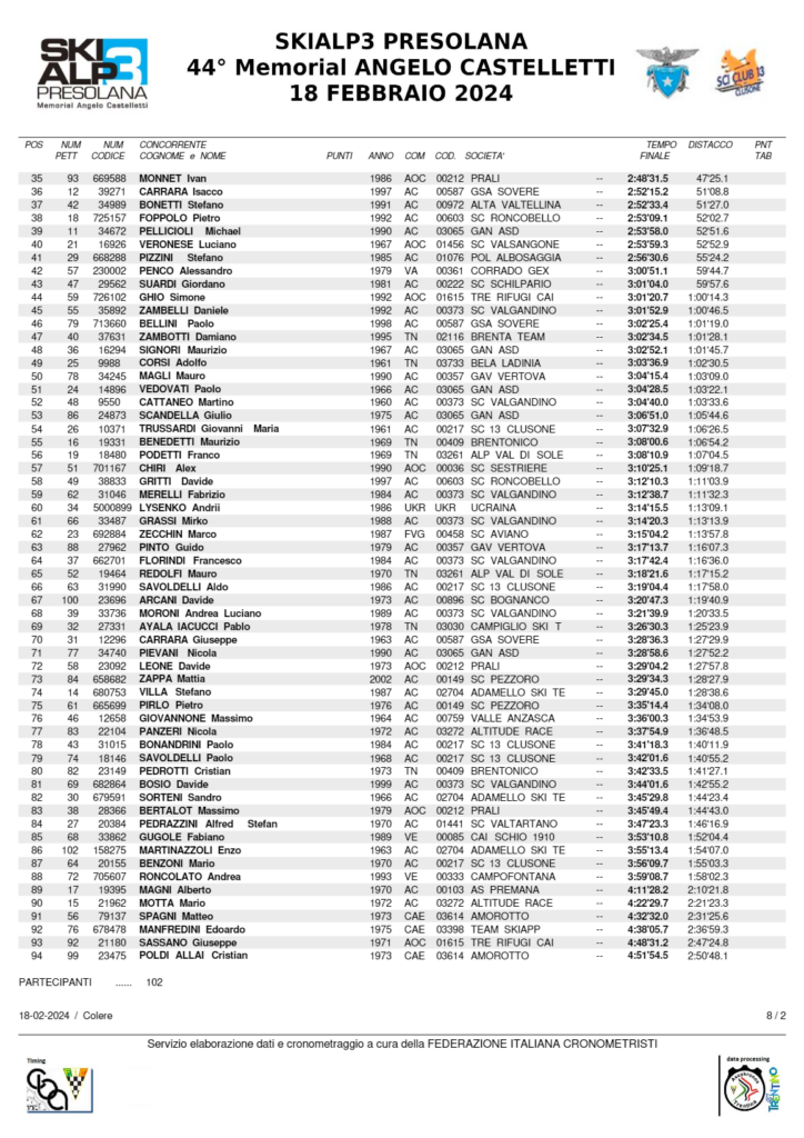 classifica skialp 3 presolana 2024