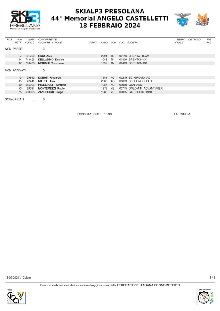 classifica skialp 3 presolana 2024