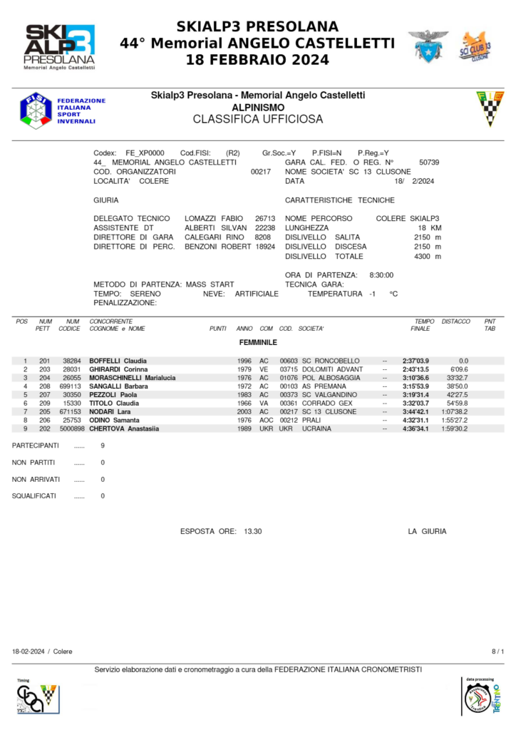 classifica skialp 3 presolana 2024