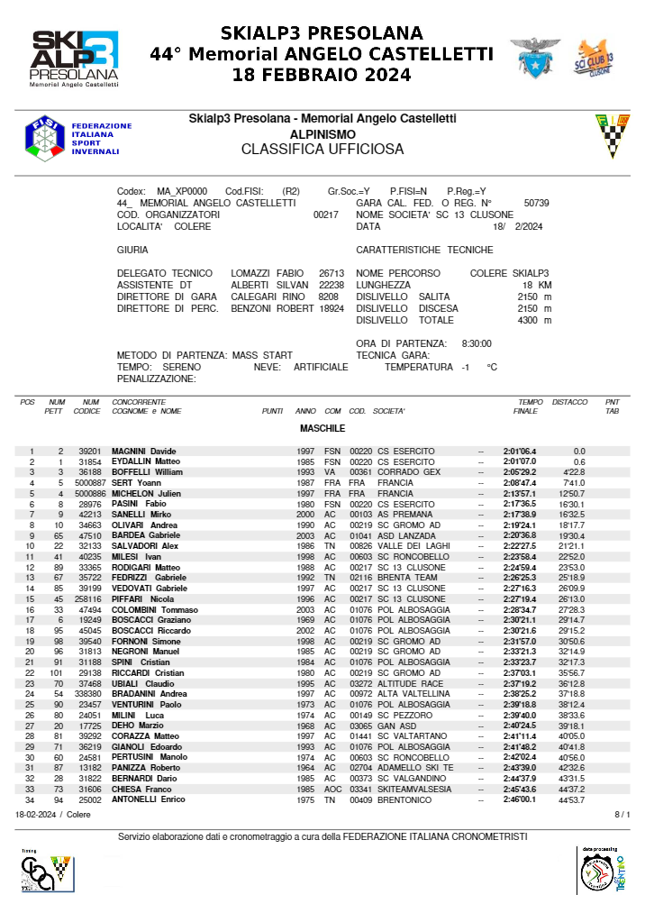 classifica skialp 3 presolana 2024