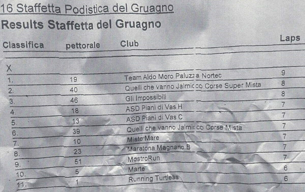 Staffetta del Gruagno 2024 classifica