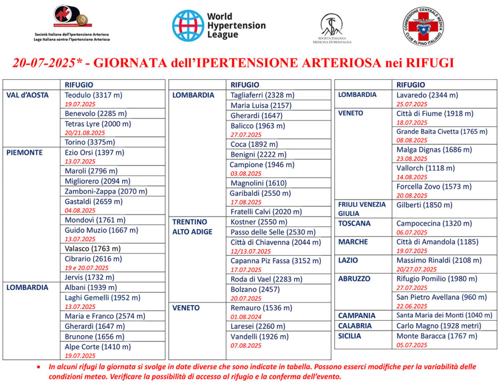 2025 Rifugi GIORNATA IPERTENSIONE ARTERIOSA